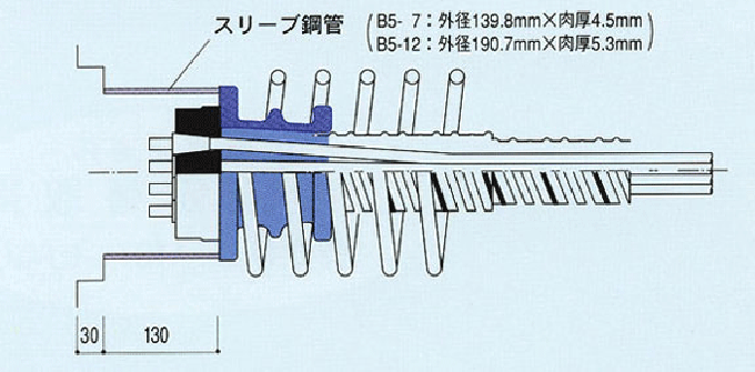 BRIM定着体(埋込みタイプ)